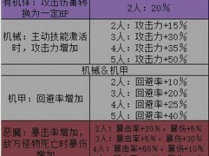 DNF阿拉德谋略战第二季全攻略：奖励揭秘与玩法指南