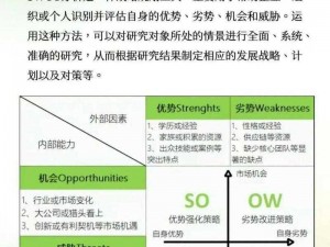 LT3C人族战术深度解析：战略部署、优势与劣势分析