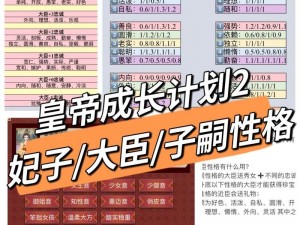 皇帝成长计划2：克莉丝汀娜攻略详解手册