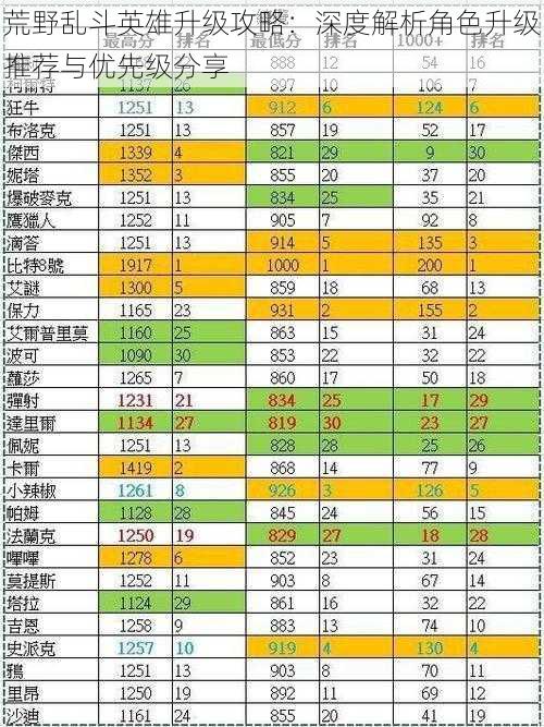 荒野乱斗英雄升级攻略：深度解析角色升级推荐与优先级分享