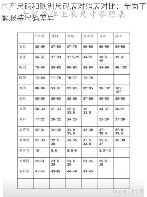 国产尺码和欧洲尺码表对照表对比：全面了解服装尺码差异