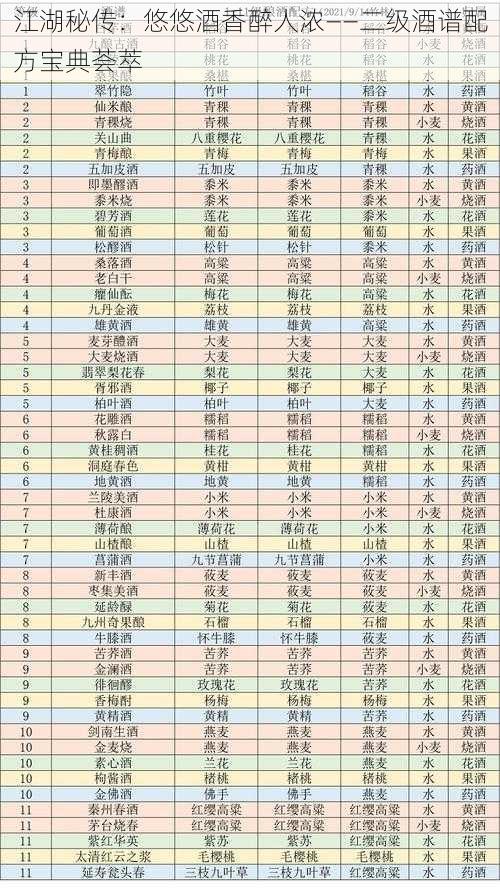 江湖秘传：悠悠酒香醉人浓——二级酒谱配方宝典荟萃