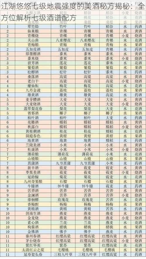 江湖悠悠七级地震强度的美酒秘方揭秘：全方位解析七级酒谱配方