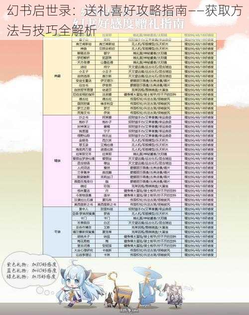 幻书启世录：送礼喜好攻略指南——获取方法与技巧全解析