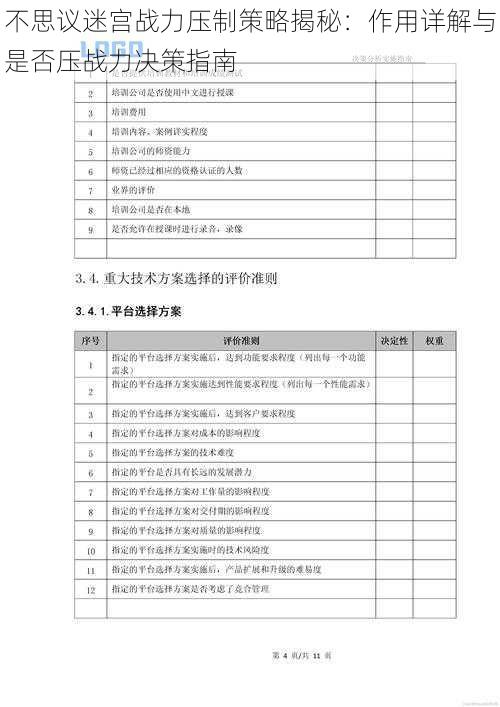 不思议迷宫战力压制策略揭秘：作用详解与是否压战力决策指南