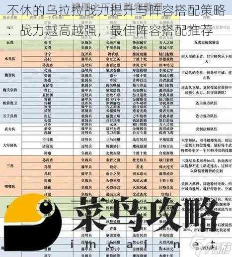 不休的乌拉拉战力提升与阵容搭配策略：战力越高越强，最佳阵容搭配推荐