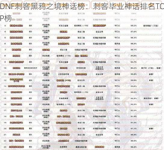 DNF刺客黑鸦之境神话榜：刺客毕业神话排名TOP榜