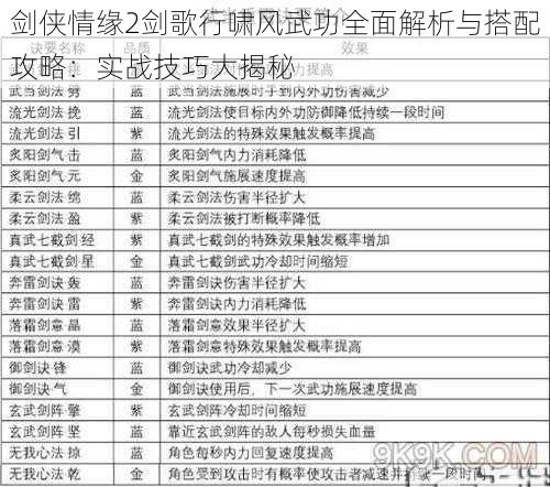 剑侠情缘2剑歌行啸风武功全面解析与搭配攻略：实战技巧大揭秘