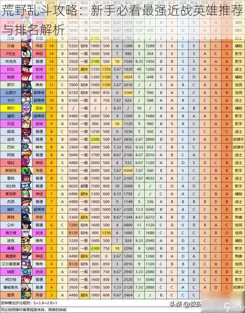 荒野乱斗攻略：新手必看最强近战英雄推荐与排名解析