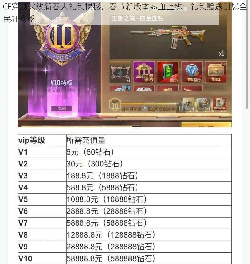 CF穿越火线新春大礼包揭秘，春节新版本热血上线：礼包赠送引爆全民狂欢季